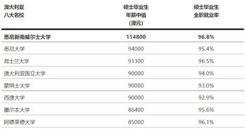 廣州市旌睿教育咨詢服務(wù) 助力學(xué)子叩開美國Top 50名校之門