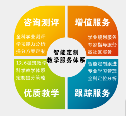 拓聞教育·廣州·大眾點評服務(wù)體驗指南 | 實體環(huán)境與聯(lián)系信息匯總