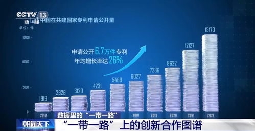 十年共建，“一帶一路”科技合作描繪新興能源研發新圖景